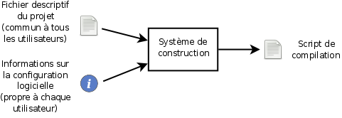 Schéma explicatif