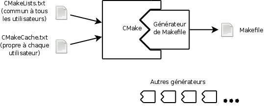 Schéma explicatif